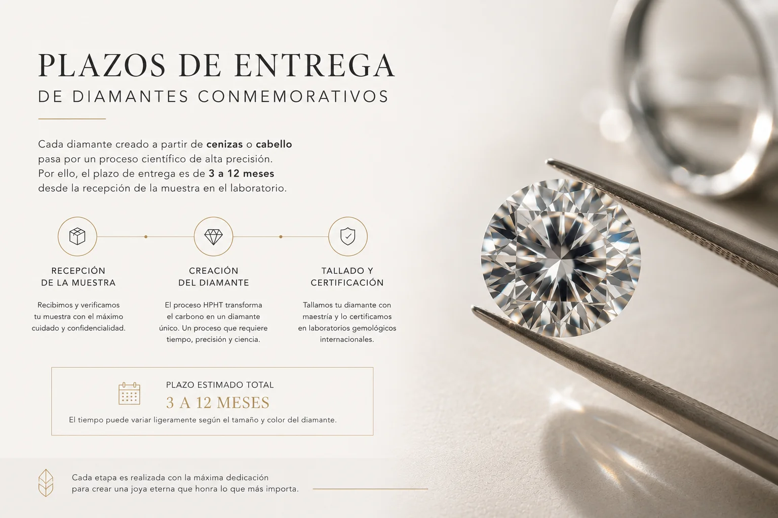 Plazos de entrega de diamantes conmemorativos